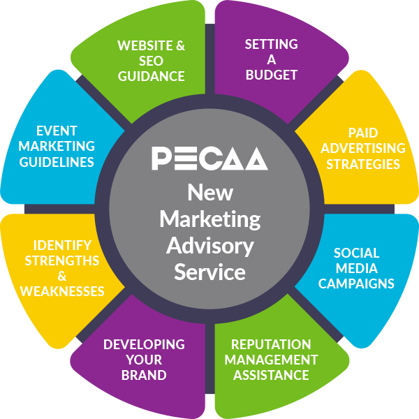 PECAA New Marketing Advistory Service